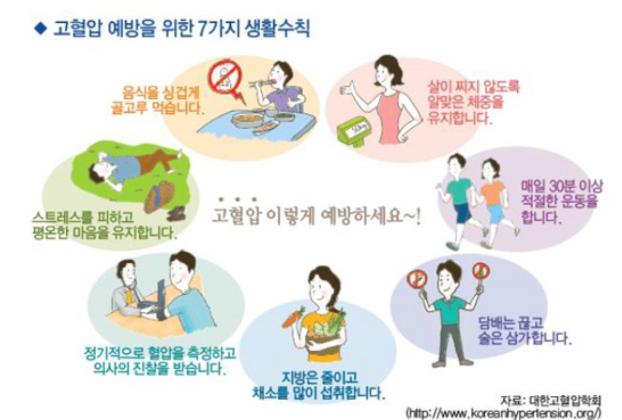 고혈압예방 생활수칙