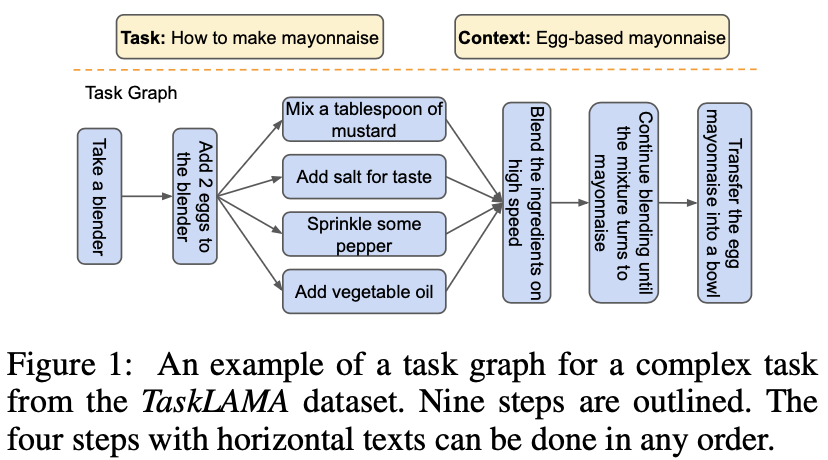 SCTD Task Graph Example, Yuan et al., 2024
