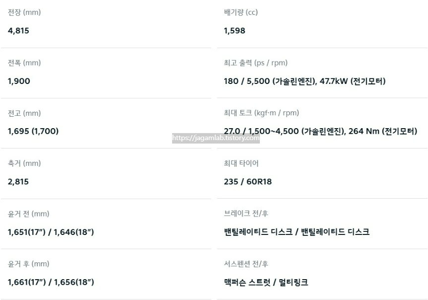 2026 쏘렌토 하이브리드 전장, 전폭, 전고, 축간거리, 엔진 최고 출력, 엔진 최대 토크, 모터 최고 출력, 모터 최대 토크, 브레이크, 서스펜션 제원