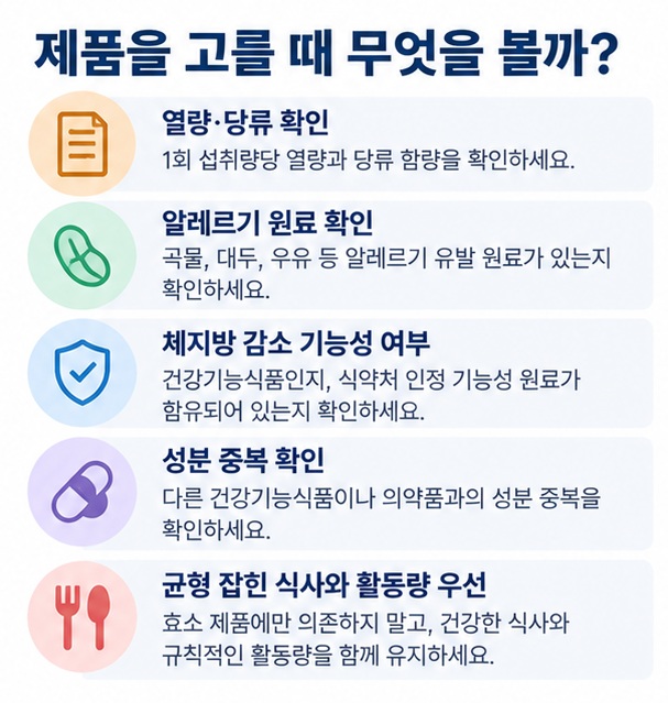 식품유형 열량 당류 알레르기 원료 체지방 감소 기능성 중복성분 식사와 활동량을 확인하는 효소 다이어트 제품 선택 체크리스트