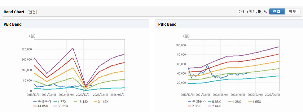 휠라홀딩스 주가와 경제 파급 효과