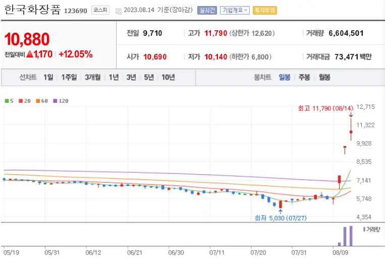 한국화장품_123690