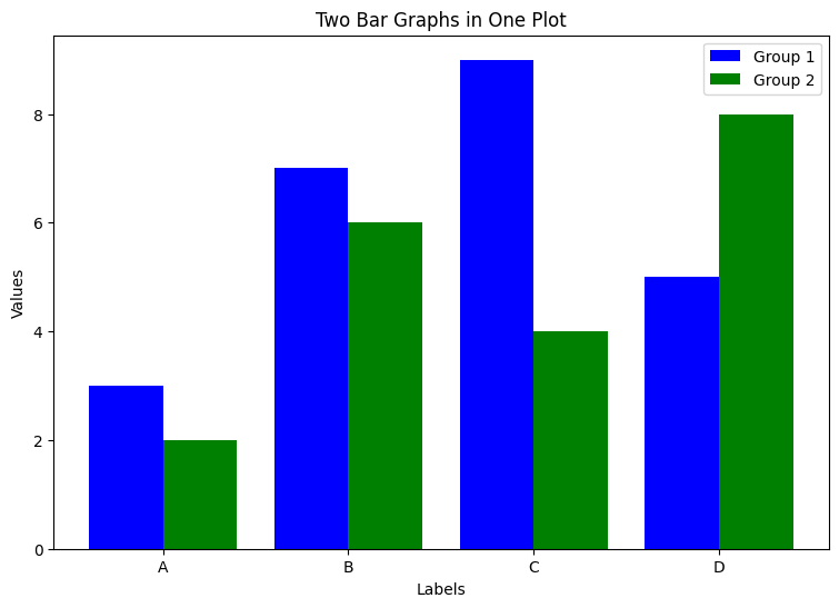 Matplotlib-막대-그래프-2개