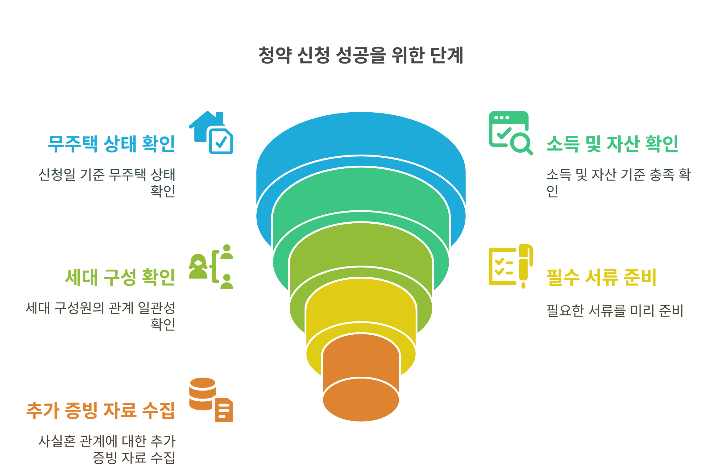 청약 신청 시 유의사항 및 서류 준비 팁