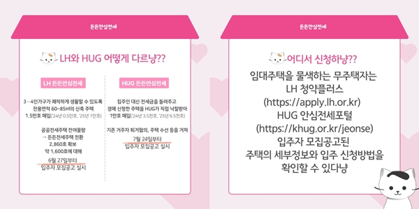 든든전세주택 신청방법
