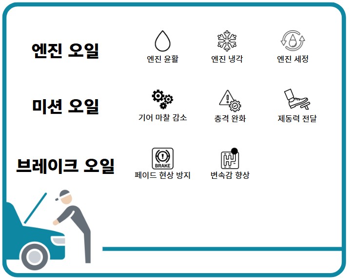차량 관리
