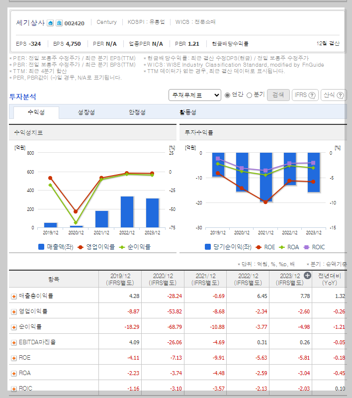 세기상사 가치 분석