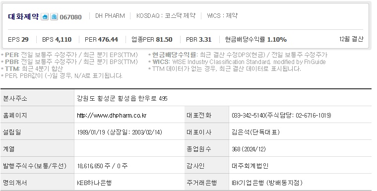 대화제약 주가 기업개요 (0414)
