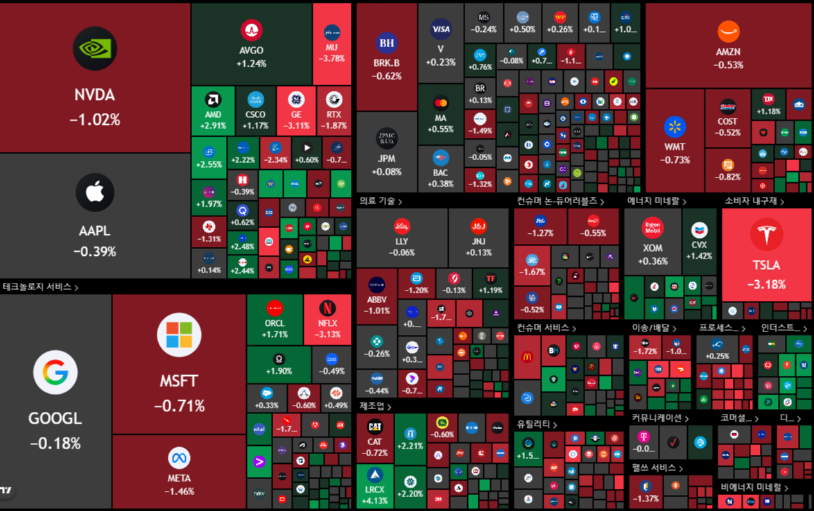 뉴욕 증시 주가 지수 이미지