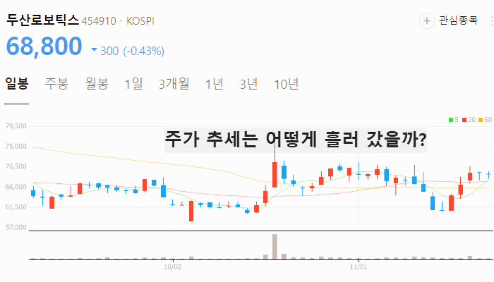 휴머노이드 로봇 관련주 대장주 TOP5 : BMW