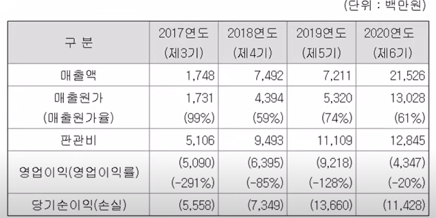 제주맥주 매출