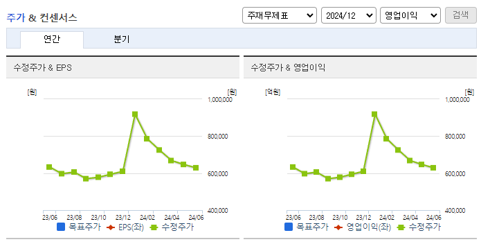 태광산업_컨센서스