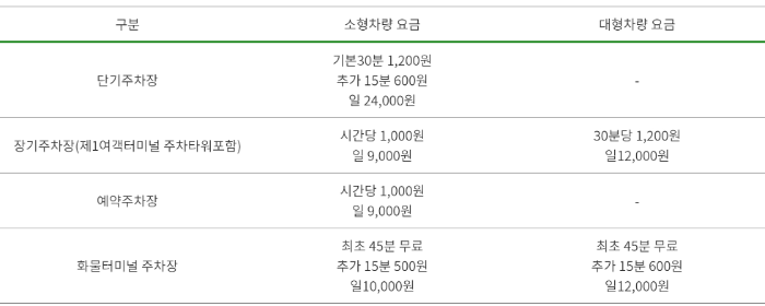 인천공항주차요금
