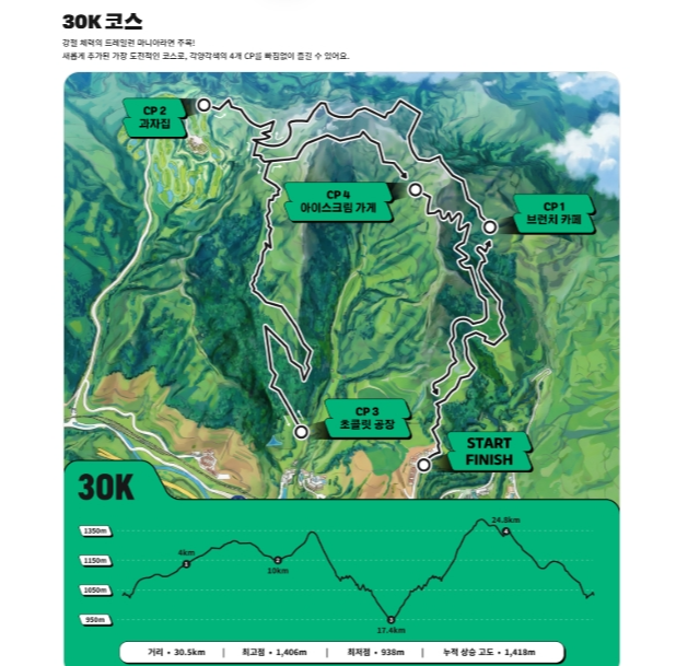 빵트레일런2026 참가방법 4