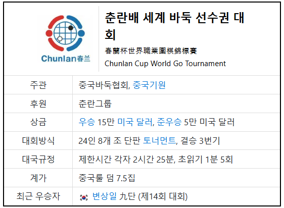 제15회 춘란배 4강