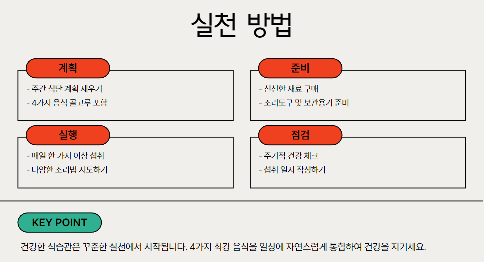 실천 방법