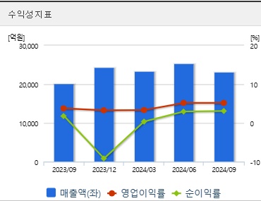 삼성중공업 주가 전망 수익성 (0121)