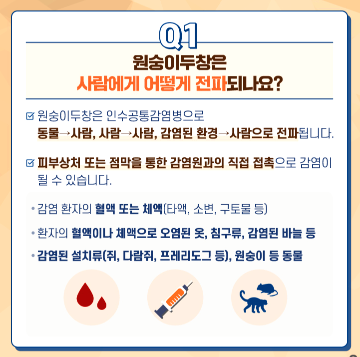 원숭이두창