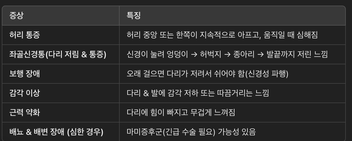 척추 전방전위증의 주요 증상