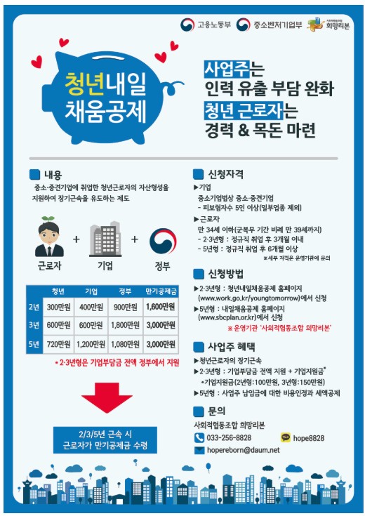 청년 내일 채움 공제
