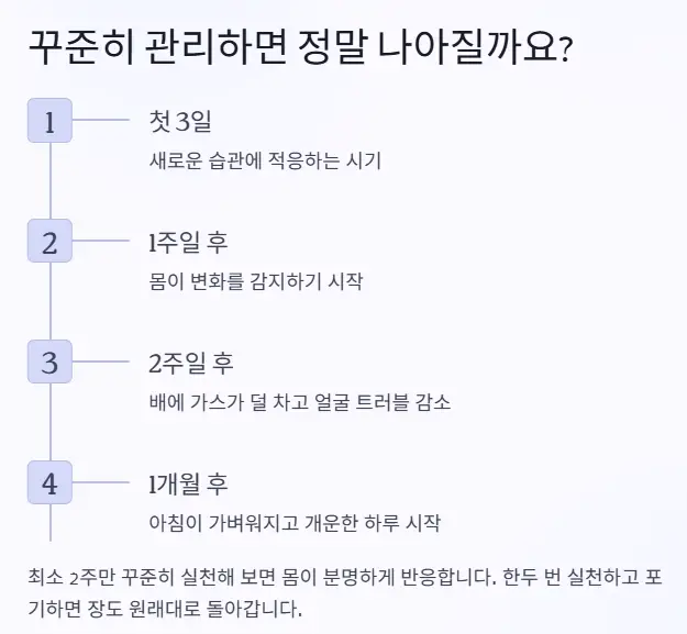 변비 해결 관리