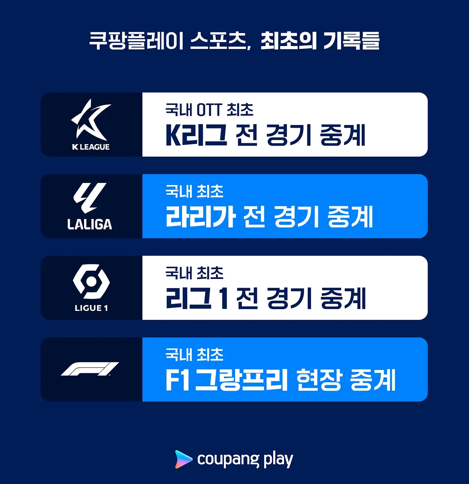 쿠팡플레이 가입 시청 방법&amp;#44; 해지방법까지