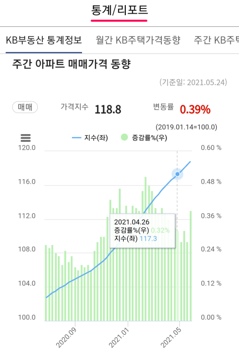 KB-리브부동산-통계-리포트