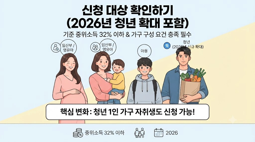 신청 대상 확인하기 (2026년 청년 확대 포함)