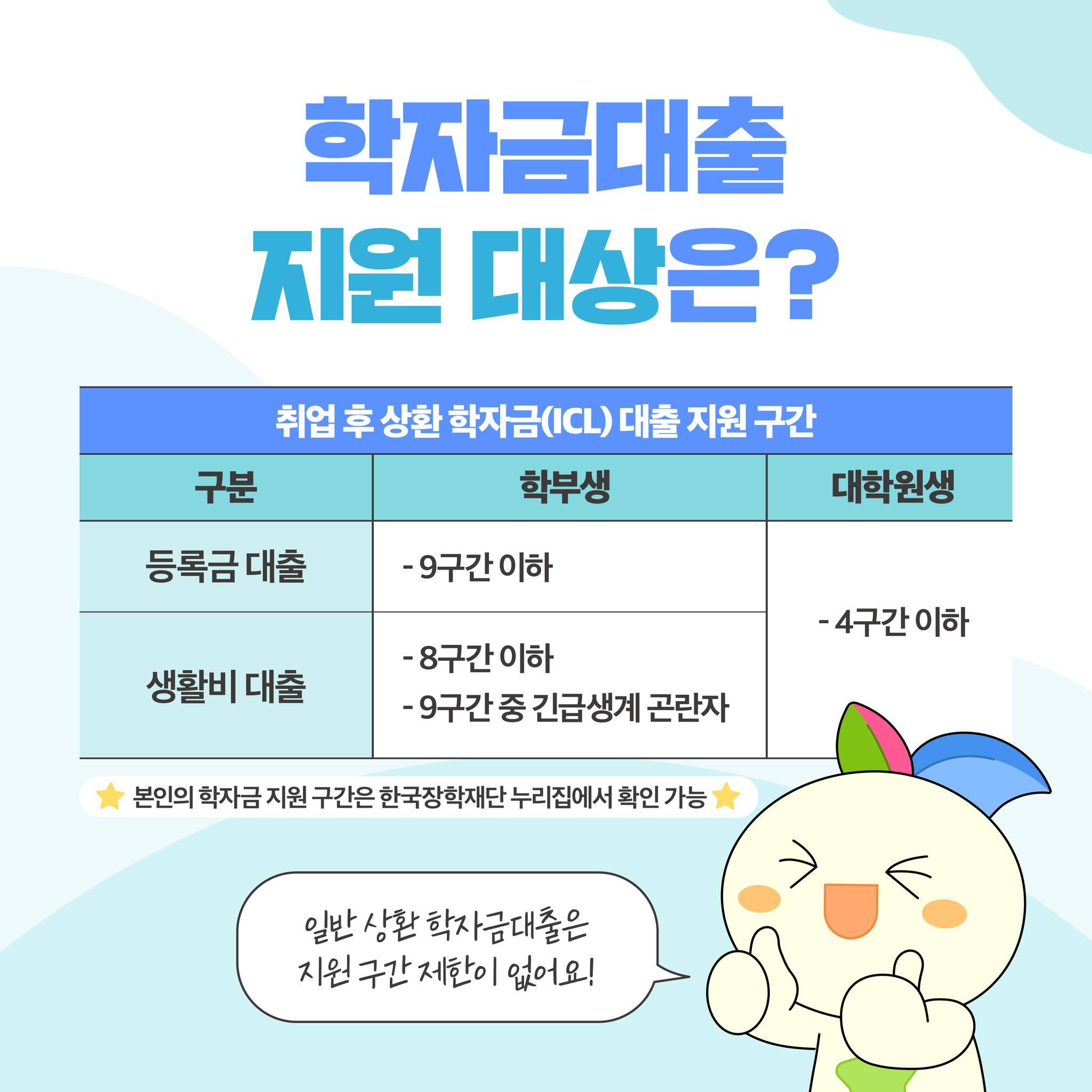 학자금대출 지원대상