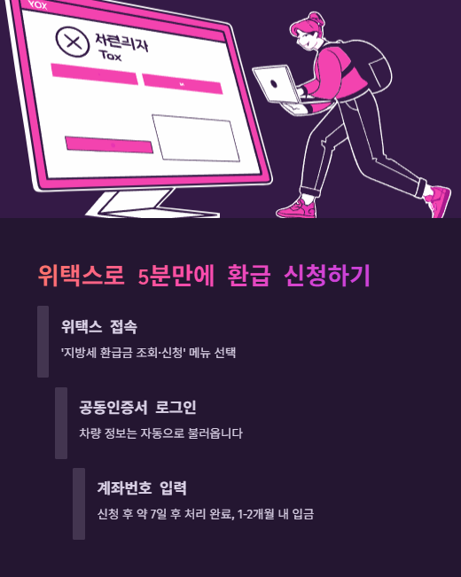 위택스로 5분만에 환급 신청하기