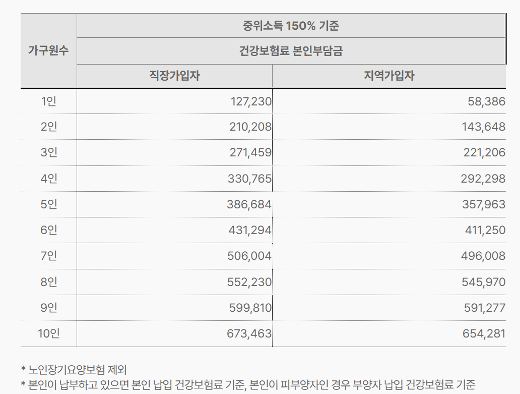 서울청년문화패스 대상