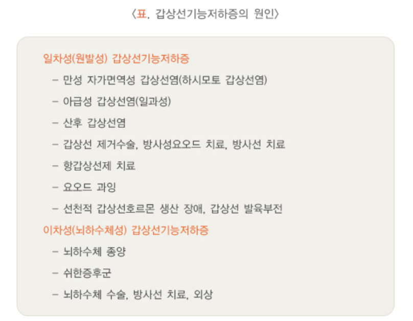 갑상성기능저하증의 원인