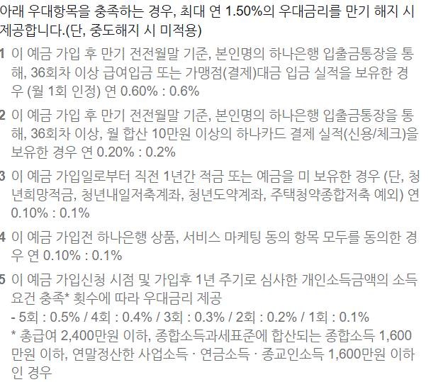 청년도약계좌 은행 우대금리