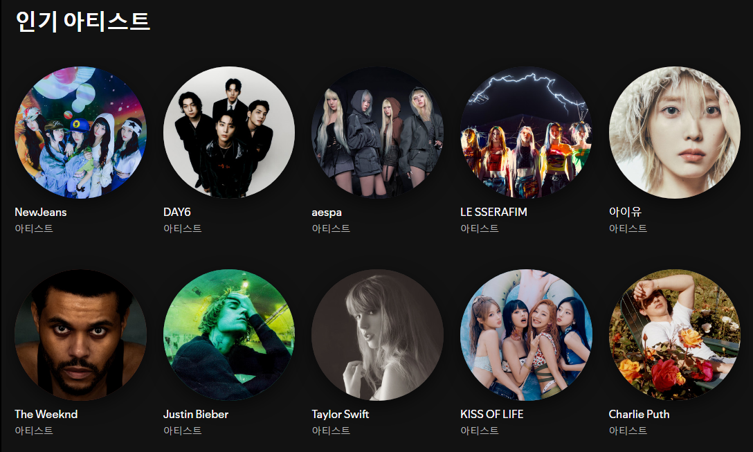 스포티파이 인기 아티스트 목록