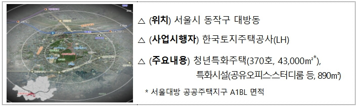 청년, 고령자 맞춤형 전용주택 3,704호 공급