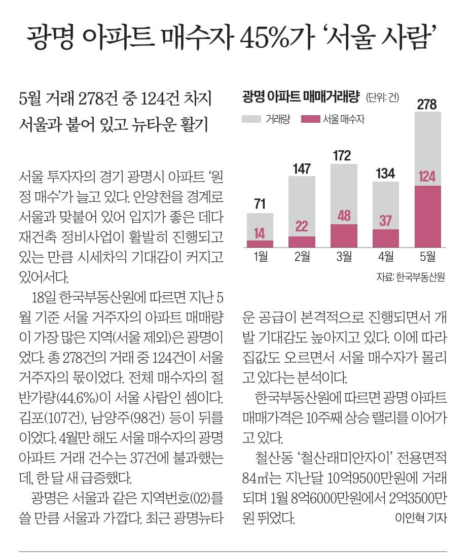 7월 19일 수 신문스크랩12