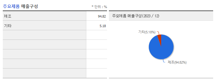 한국알콜_주요제품