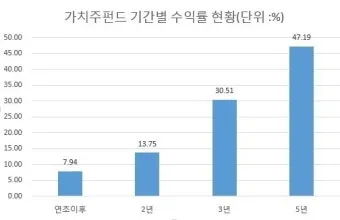 1억 투자할 곳 모르면 손해 보는 2025 핵심 투자처 TOP 4 정보_23