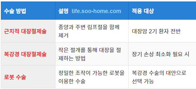 수술: 근치적 절제의 중요성