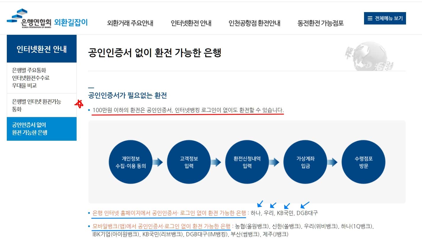 환전방법
