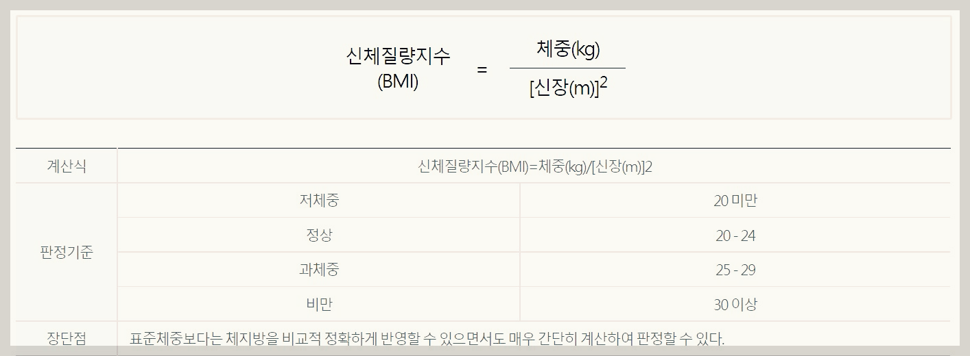 BMI지수-계산법