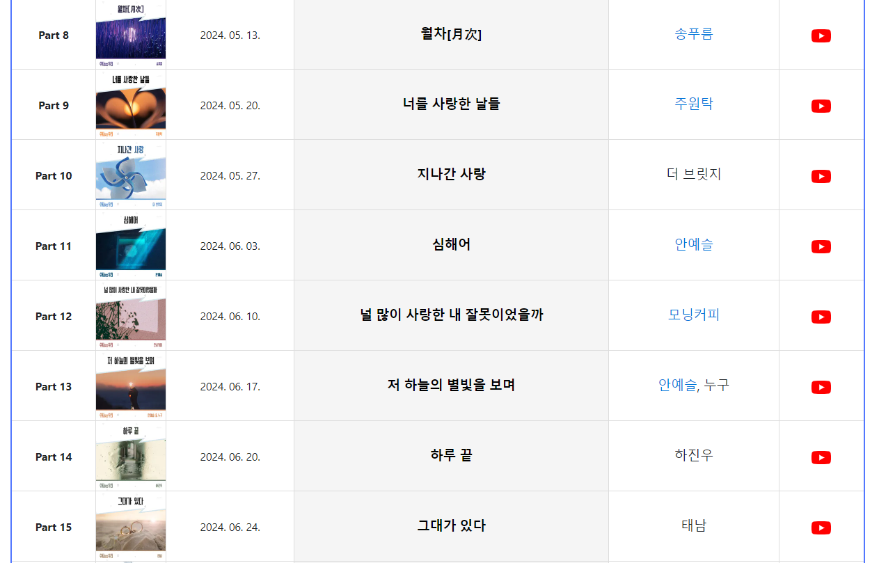 수지맞은 우리 OST