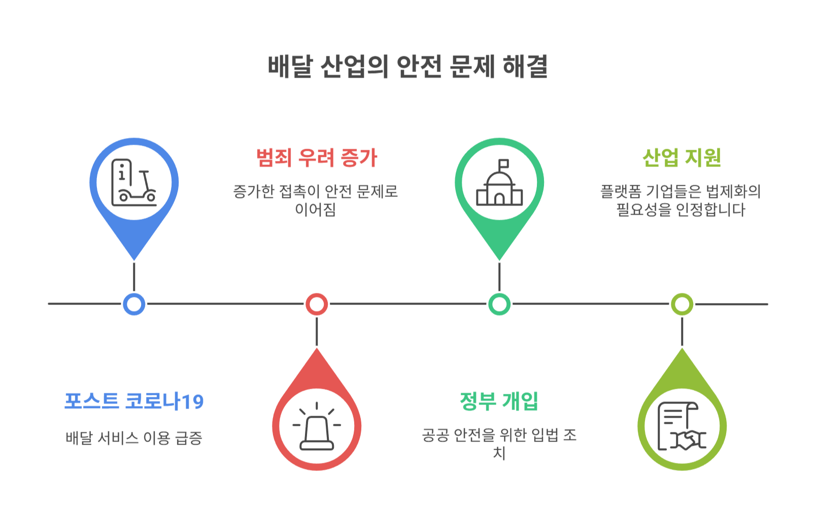 개정 추진 배경과 정부 입장