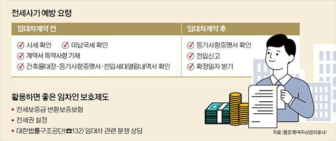 전세사기 예방 요령