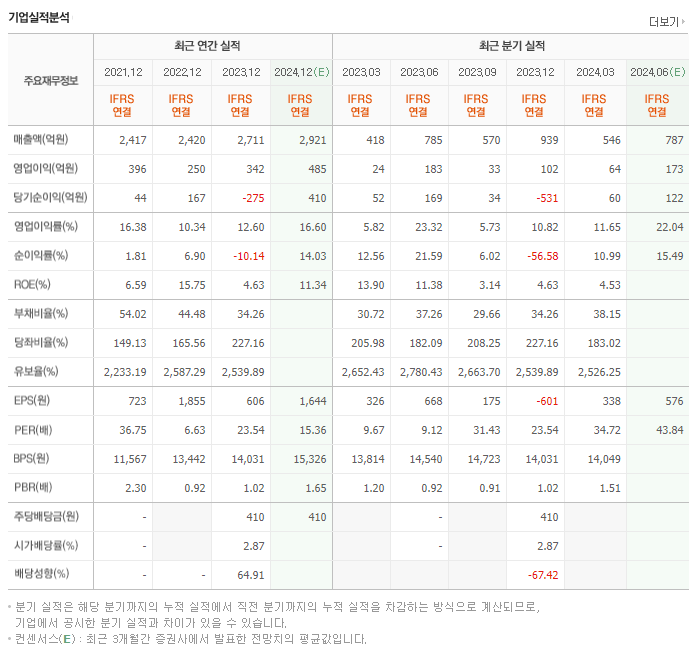 한글과컴퓨터_실적