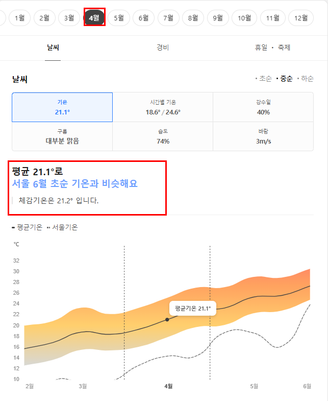 중국 샤먼(하문) 4월 날씨 옷차림 추천 여행지