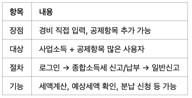 💻 홈택스 (PC 웹)