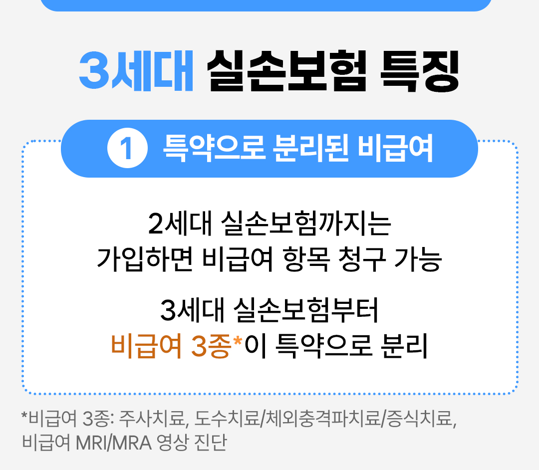 #3세대 실손보험 특징 #특약으로 분리된 비급여