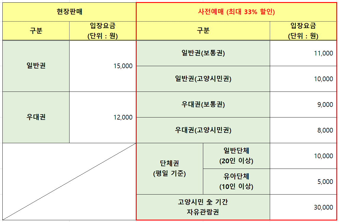 고양꽃박람회 입장권 가격표