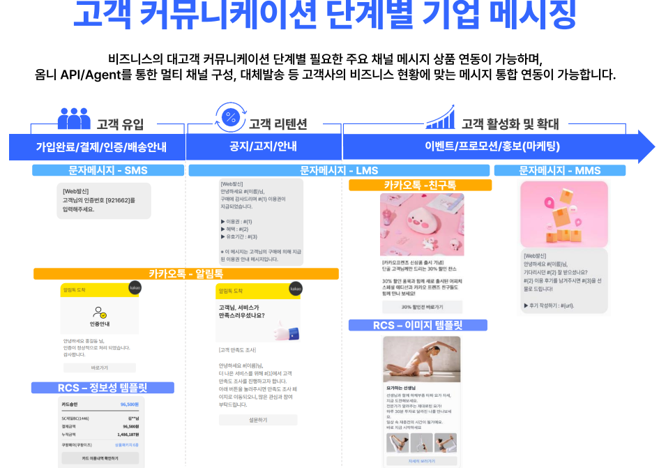비즈고